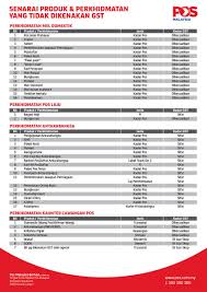 Semakan tracking pos laju malaysia. Pos Malaysia Berhad On Twitter Pengumuman Gst Soalan Lazim Senarai Produk Perkhidmatan Yang Tak Dikenakan Gst Di Pos Malaysia Gstmalaysiainfo Http T Co Czcmrkay6f