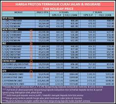 Halo pemirsa,kali ini ada kabar dari honda nih,dimana pt astra honda motor (ahm) secara resmi merilis honda … Diskaun Rebate Promosi Proton Perodua Toyota Honda 2020 Harga Proton Baru Terkini