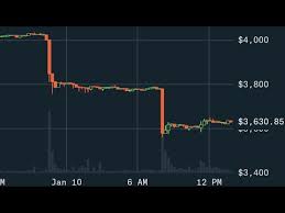 Thus, when you check what happened with cryptocurrency today, and in general what is happening now, you will see that it is being influenced by the general depressive mood. Crypto Market Tumbles Today What S Happening With Cryptocurrency Bitcoin Ethereum Youtube