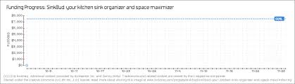 Sinkbud Your Kitchen Sink Organizer And Space Maximizer By
