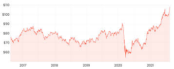 With the commonwealth bank of australia currently trading around $99, let's run through two standard share price valuation tools an analyst might use to provide his or her valuation on an asx bank share like cba. Fbusghglaz 3om