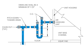 How do air handling units work, what are the different types of ahu. Consulting Specifying Engineer Cooling Coil Condensate System Design