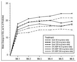 Qvar Beclomethasone Dipropionate Hfa Side Effects