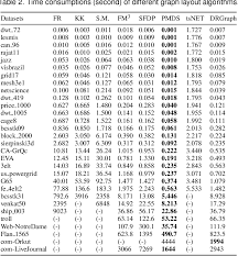 Find another picture on deer pictures, coloring christmas. Pdf Drgraph An Efficient Graph Layout Algorithm For Large Scale Graphs By Dimensionality Reduction Semantic Scholar