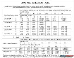 car tire pressure chart infobarrel images