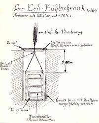 Erdkuhlschrank Selber Bauen Machen Philognosie Erdkuhlschrank Gartenkuhlschrank Selber Bauen