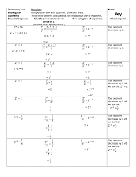 discovering zero and negative exponents directions complete the