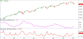 high volatility in the stock market or is it online