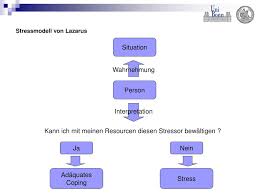 Stress is voll ungesund learn with flashcards, games and more — for free. Ppt Stress Powerpoint Presentation Free Download Id 220847