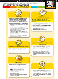 Alert level 3 information on personal movement, exercise, education, work, business, travel and gatherings. Summary Of Level 3 Regulations Sa Corona Virus Online Portal