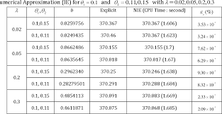 Table 1 From Explicit Formula Of Arl For Sma Q L With