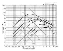 current voltage i v characteristics shibaura electronics