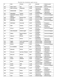 Resultat des orientations aprés recours
