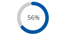 Jquery Set Start Point In C3 Donut Chart Stack Overflow