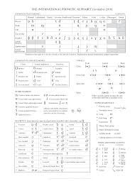 Enter the international phonetic alphabet. Building A Standalone Ipa Keyboard Part 2 The Design Fumbling