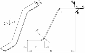 Public static void main(string args) { sixhumpcamelfunction example = new sixhumpcamelfunction(); Http Iccm Central Org Proceedings Iccm16proceedings Contents Pdf Monk Moka1 04ge Ghiasimh224461p Pdf