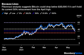 Bitcoin crashes toward $30,000 as ethereum, binance's bnb, cardano, ripple's xrp and dogecoin lead another crypto price plummet. Bitcoin Btc Drop Pits Wall Street Analysis Against Magic Mushrooms Bloomberg