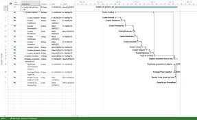 gantt chart time plan visual storytelling