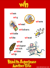 The phonics spelling method here is about recognising how sounds match up to single letters or letter combinations. Words With Wh In Them English Phonics Phonics Posters Phonics