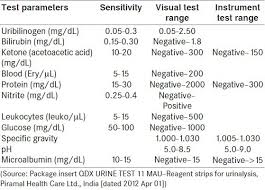 Sensitivity And Test Range Of Urine Test Urinalysis Strips