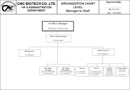 Cmc Biotech Co Ltd Overall Approved By Organization