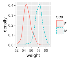 Be Awesome In Ggplot2 A Practical Guide To Be Highly