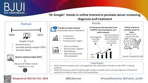 The earlier the detection of prostate cancer, the better the patient's chance of survival is. Visual Abstract Dr Google Trends In Online Interest In Prostate Cancer Screening Diagnosis And Treatment Bjui