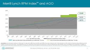 Good Morning Afternoon Ppt Download