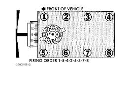 4.6L & 5.4L Modular V-8 Cylinder Map, Engine Banks
