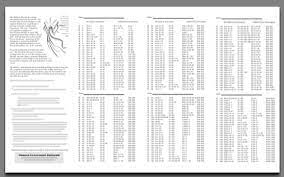 Chart For Reading Catechism Bible In A Year Defenders Of The Catholic Faith Hosted By Stephen K Ray Bible In A Year Catholic Bible Catholic Faith