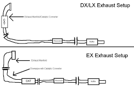 2003 2dr Lx To Ex Exhaust Swap D17a1 Honda Civic Forum