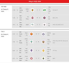 Bxh giải bóng đá vô địch quốc gia 2021 mới, nhanh chính xác nhất. Báº£ng Xáº¿p Háº¡ng V League 2020 Vong 8 Hagl Gay Báº¥t Ngá» Tp Hcm Máº¥t Ngoi Ä'áº§u Tin Tá»©c Má»›i Nháº¥t 24h Ä'á»c Bao Lao Ä'á»™ng Online Laodong Vn