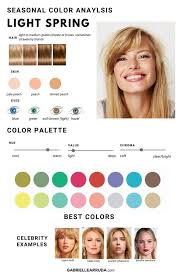 About their colours the colours that suit clear springs best are bright and clear, not dusty or muddy or pale. Which Season Are You Seasonal Color Analysis And Why It Matters Gabrielle Arruda