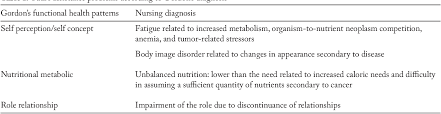 Et al (2008) chronic kidney disease anaemia 1: I Would Like To Tatoo The Illness On My Arm The Integrated Personalized Nursing Diagnosis Ipnd Semantic Scholar