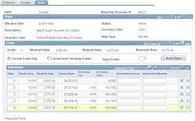 Creating A Base Pay Structure Scenario