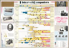 The following brief history of computing is a timeline of how computers evolved from their humble beginnings to the machines of today that surf the internet, play games and stream multimedia in. Brief History Of Computers Pdf Quantum Computing