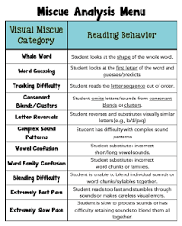 Miscue Analysis Menu For Visual Errors Msjordanreads