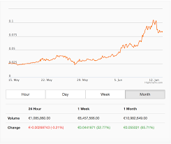 Feathercoins Future Price Feathercoin Forum