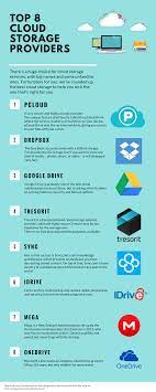 Best Cloud Storage Providers Comprehensive List With 17 Cloud Storage Providers Cloud Storage Cloud Computing Services Clouds
