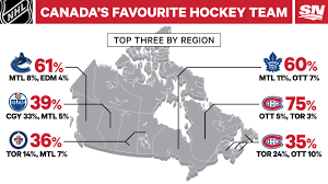 You can measure distance between two teams on a map. Infographic Canada S Favourite Nhl Team By Region Generation Sex Sportsnet Ca