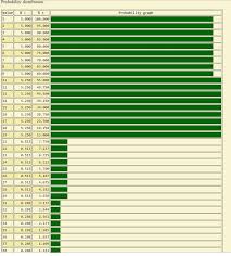 average result on the bonus chart ulisses north america