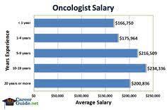 An oncologist is a doctor who treats cancer. 10 Oncology Ideas Oncology Nutrition App Cancer Advocacy