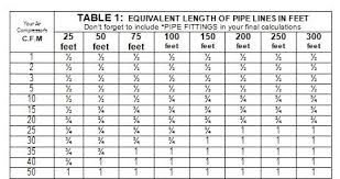 powder coating the complete guide plumbing your air compressor