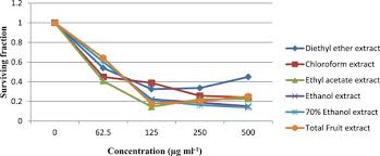 The flower of the month of march is the daffodil. Structural Elucidation Of Phenolic Compounds Isolated From Opuntia Littoralis And Their Antidiabetic Antimicrobial And Cytotoxic Activity Sciencedirect