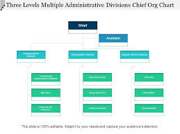 Three Levels Multiple Administrative Divisions Chief Org