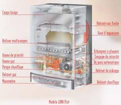Un chauffage au gaz moins cher vous permettra de réduire le coût de votre. Chaudiere Gaz Pour Le Chauffage Et L Eau Chaude Sanitaire