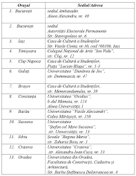 We did not find results for: Alegeri PrezidenÈ›iale In R Moldova Unde Vor Putea Vota Moldovenii Din Romania Spotmedia Ro