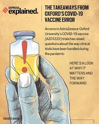 On tuesday, canada updated its covid vaccine guidance to recommend using the astrazeneca jab among people aged 65 and above. Quixplained Why The Oxford Astrazeneca Covid 19 Vaccine Error Matters Explained News The Indian Express