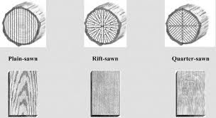 Limed Oak Cabinet Kitchens Oak Kitchen Kitchen Trends Kitchen Trends 2016