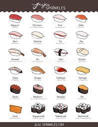 Sushi Art Sushi Poster Sushi Guide Japanese Food Print Sushi Vocabularies In 2021 Sushi Guide Japanese Food Japanese Phrases